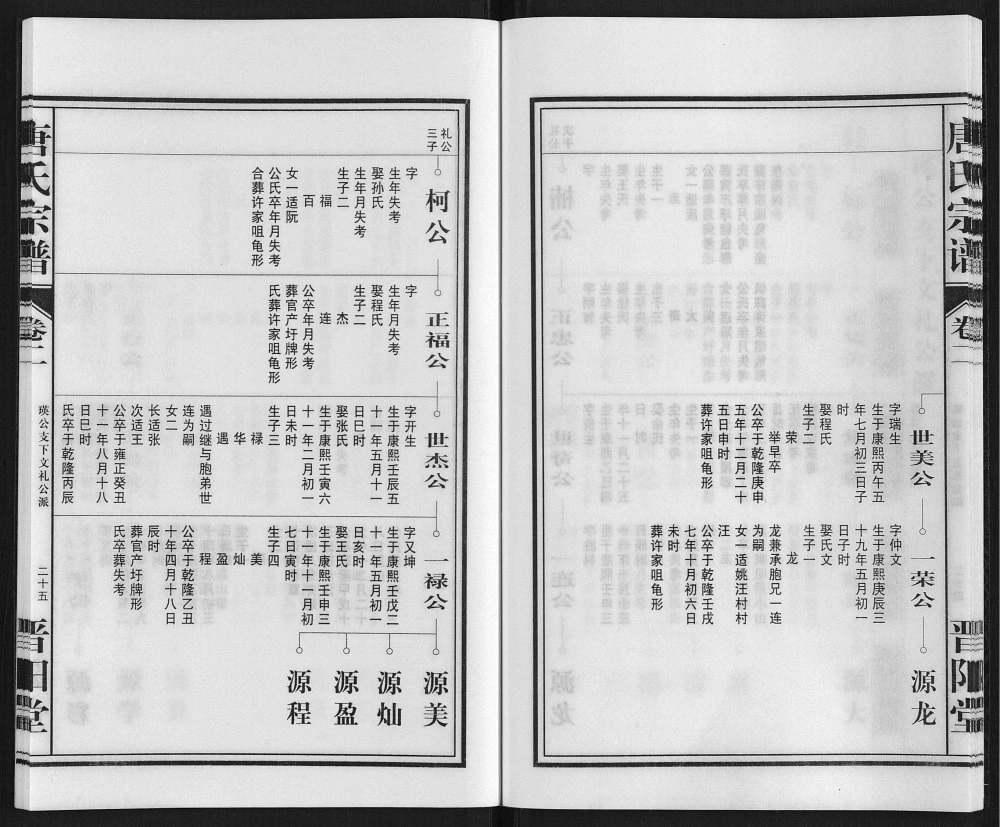 图片[8]-安徽铜陵五松唐氏宗谱（晋阳堂）电子版PDF下载-中华家谱网