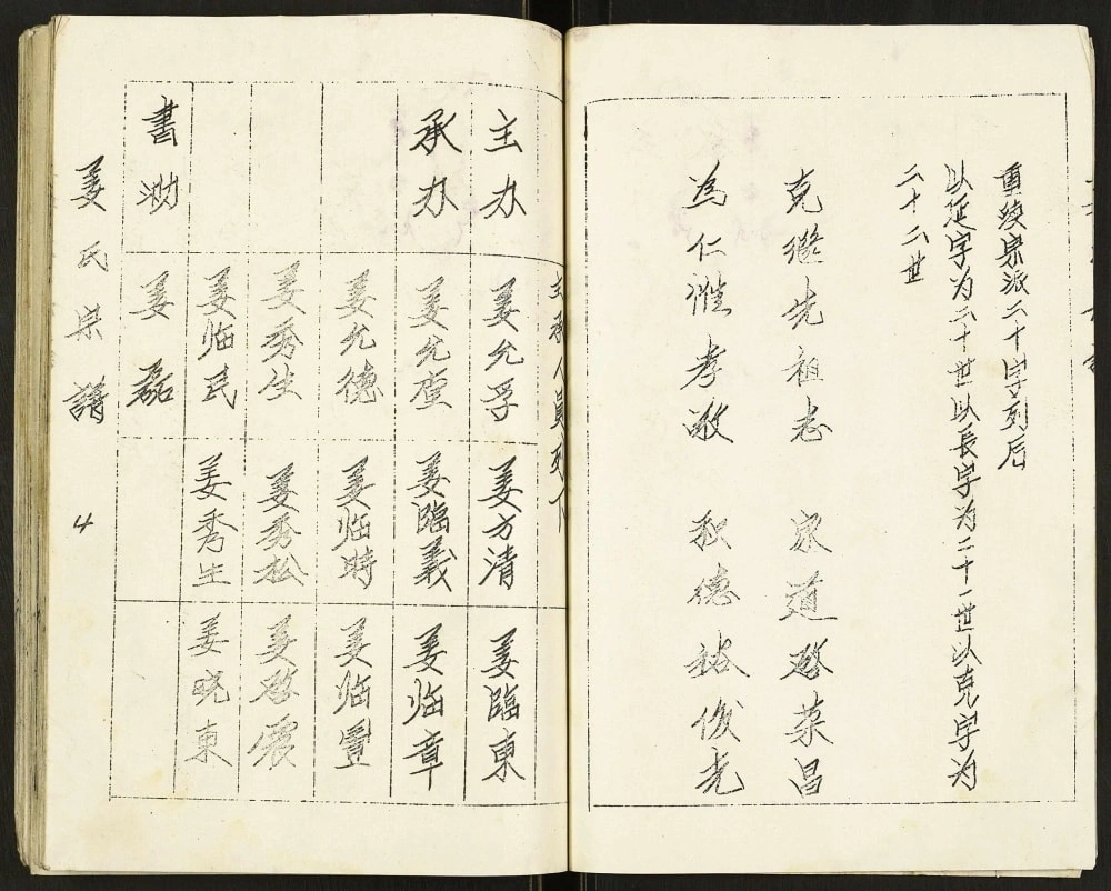 图片[4]-江苏徐州沛县姜氏宗谱（肇渭堂）电子版PDF下载-中华家谱网