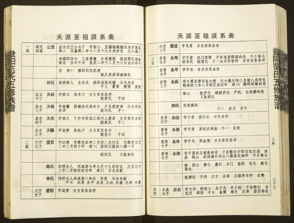 图片[7]-湖南益阳范氏五修族谱（高平堂）电子版PDF下载-中华家谱网