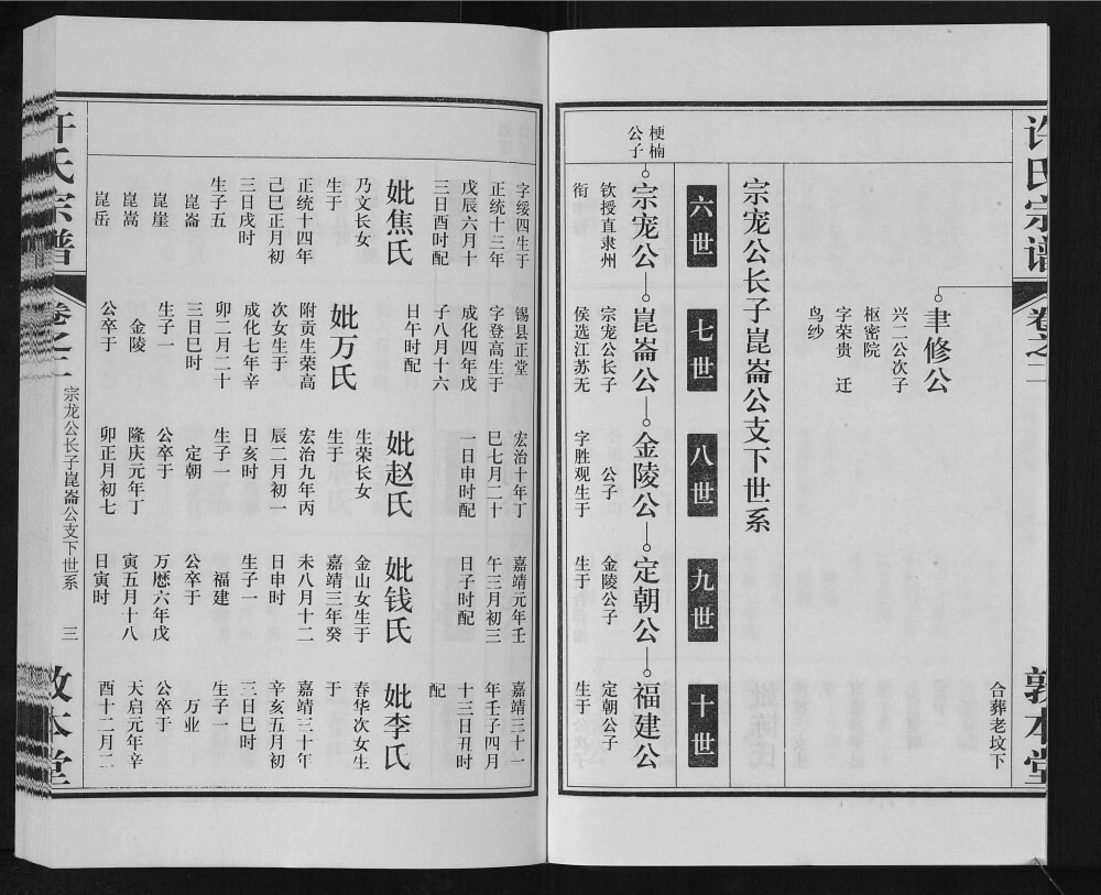 图片[8]-安徽合肥许氏宗谱（敦本堂）电子版PDF下载-中华家谱网