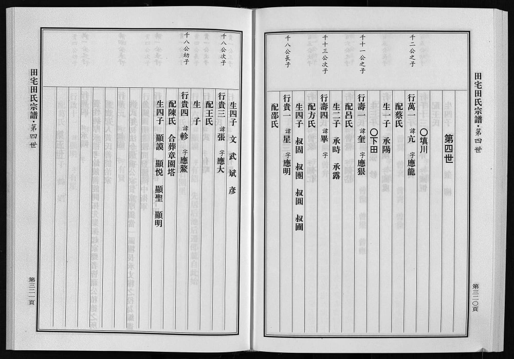 图片[7]-浙江永康田宅田氏宗谱电子版PDF下载-中华家谱网