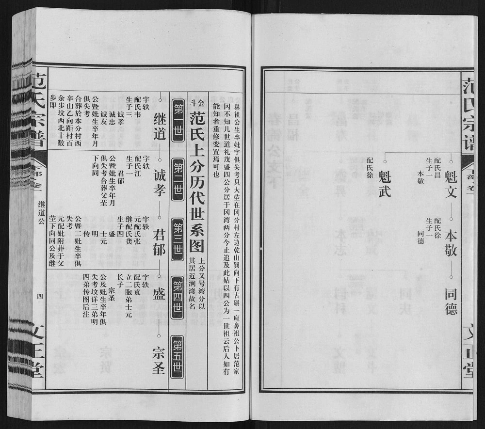 图片[4]-安徽合肥肥东县范氏宗谱（文正堂）电子版PDF下载-中华家谱网