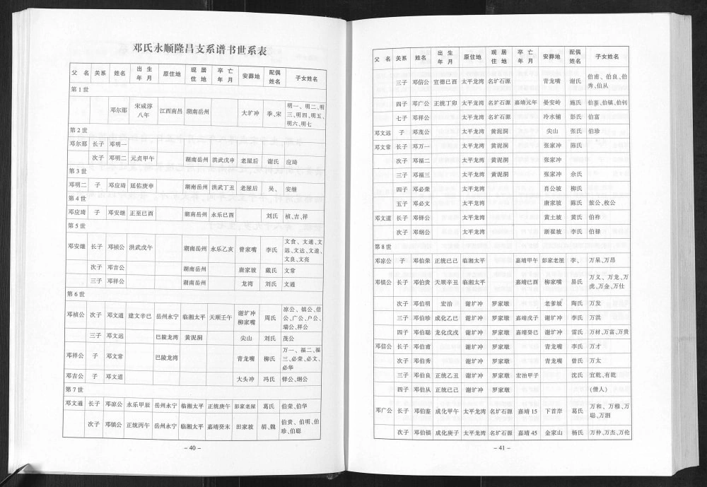 图片[7]-重庆奉节邓氏族谱电子版PDF下载-中华家谱网
