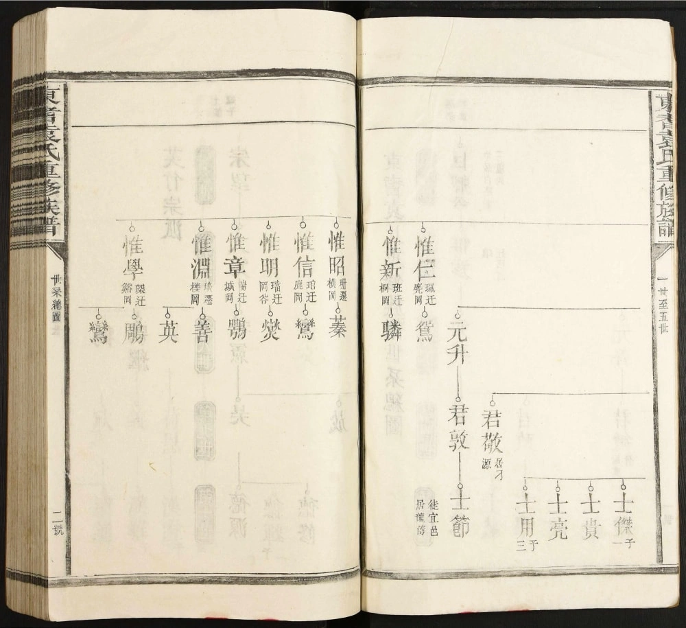 图片[7]-江西抚州崇仁县东耆袁氏重修族谱电子版PDF下载-中华家谱网