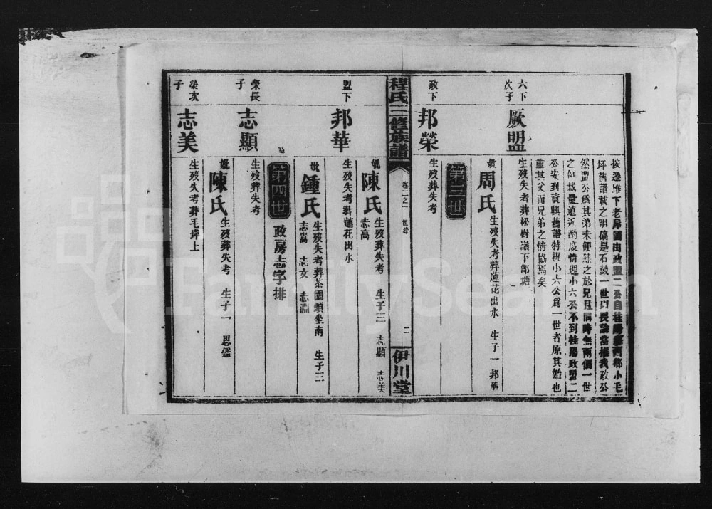 图片[7]-湖南资兴石鼓程氏三修族谱（伊川堂）电子版PDF下载-中华家谱网