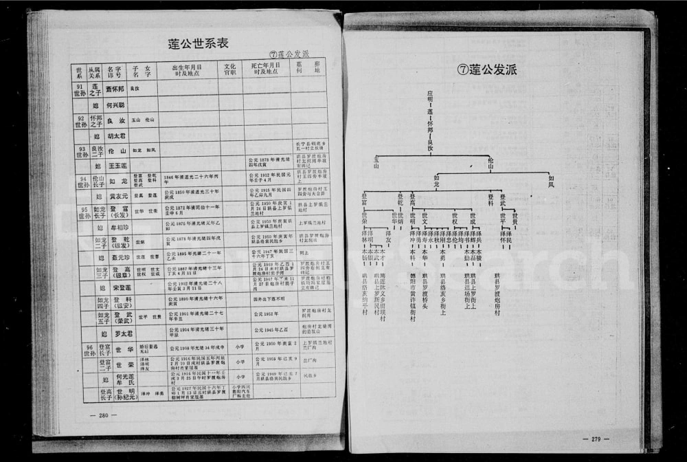 图片[8]-四川宜宾高县杨柳萧(肖)氏家谱电子版PDF下载-中华家谱网