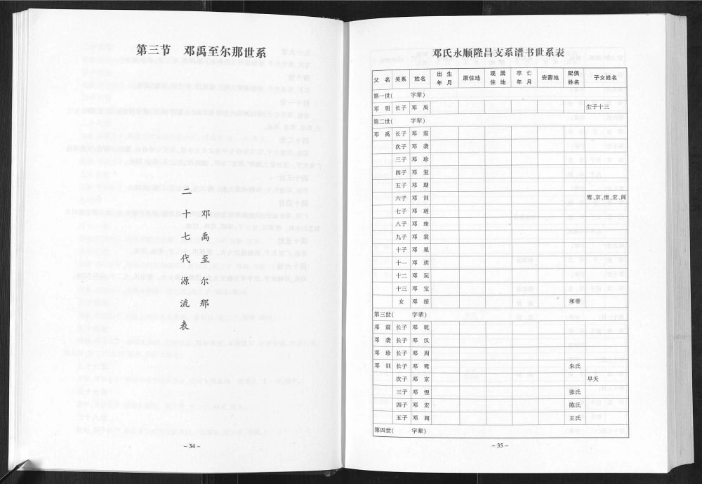 图片[4]-重庆奉节邓氏族谱电子版PDF下载-中华家谱网