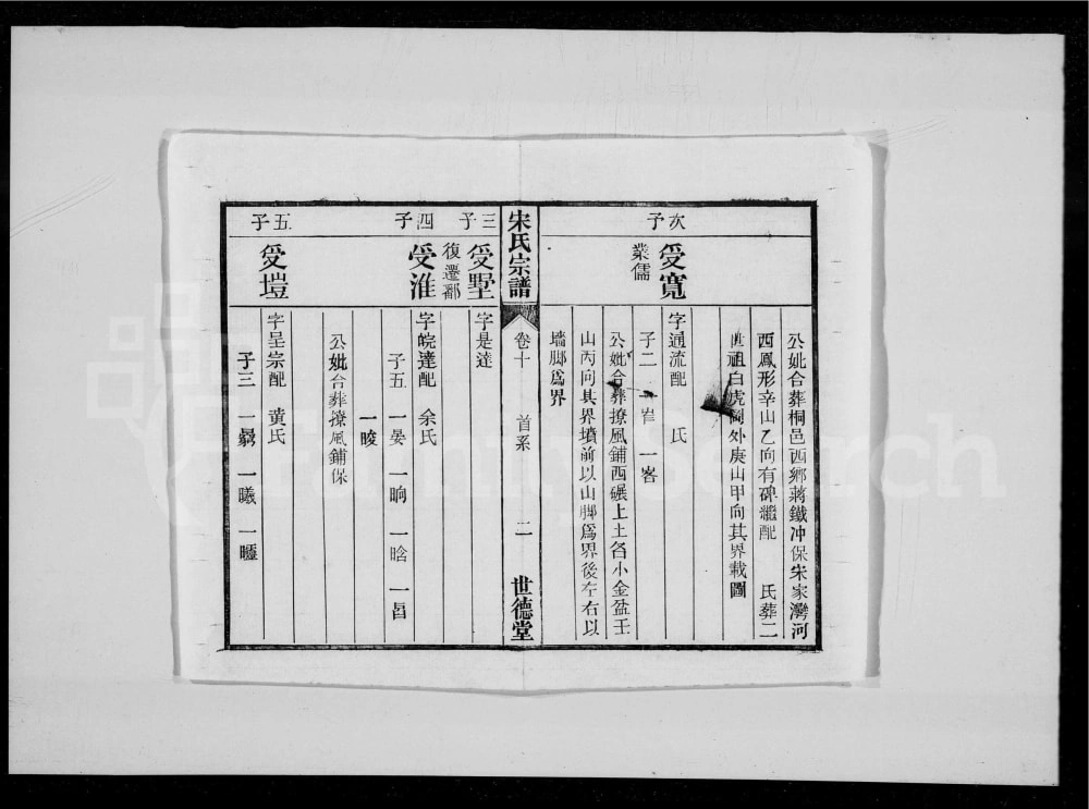 图片[6]-安徽桐城宋氏宗谱（世德堂）电子版PDF下载-中华家谱网