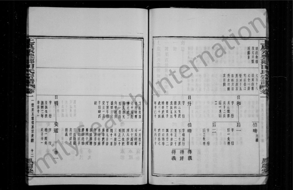 图片[5]-浙江绍兴上虞永丰乡田氏宗谱（凤翔堂）电子版PDF下载-中华家谱网