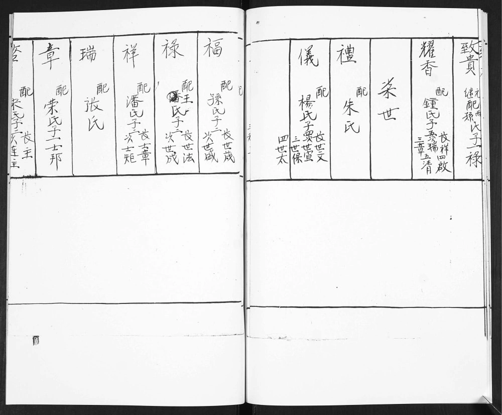 图片[6]-山东青岛即墨任家屯田氏族谱电子版PDF下载-中华家谱网