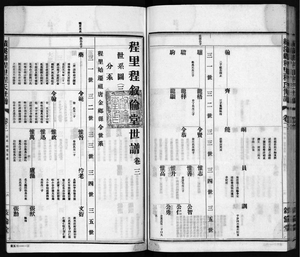 图片[5]-安徽宣城绩溪程里程氏世谱（叙伦堂）电子版PDF下载-中华家谱网