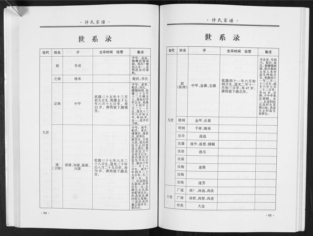 图片[6]-山西临汾洪洞县马牧许氏家谱电子版PDF下载-中华家谱网