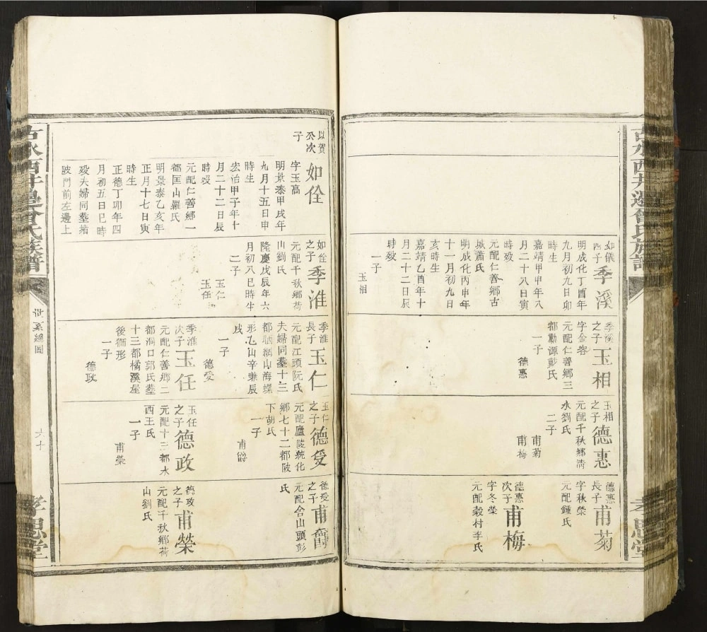 图片[8]-江西吉安古水西井边曾氏族谱（孝思堂）电子版PDF下载-中华家谱网