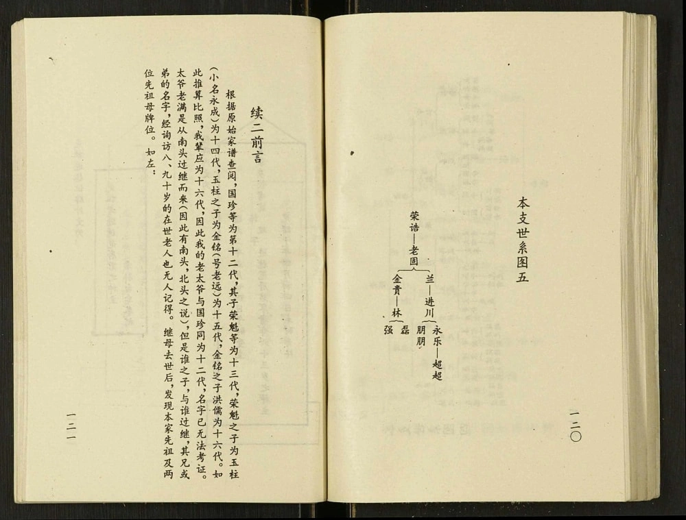 图片[7]-河北保定满城市头村范氏家谱电子版PDF下载-中华家谱网