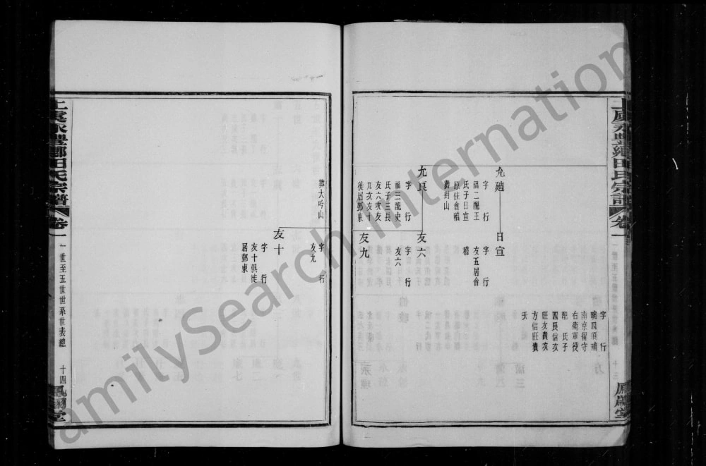 图片[7]-浙江绍兴上虞永丰乡田氏宗谱（凤翔堂）电子版PDF下载-中华家谱网