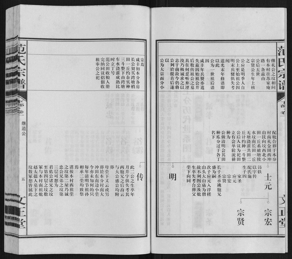 图片[5]-安徽合肥肥东县范氏宗谱（文正堂）电子版PDF下载-中华家谱网