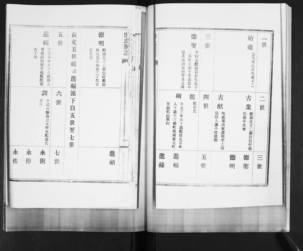 图片[4]-山东青岛城阳区西城汇田氏族谱电子版PDF下载-中华家谱网