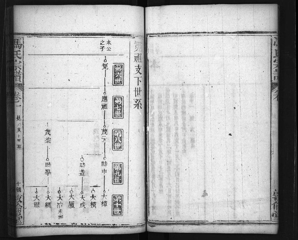 图片[6]-湖北麻城冯氏五修宗谱（敦伦堂）电子版PDF下载-中华家谱网