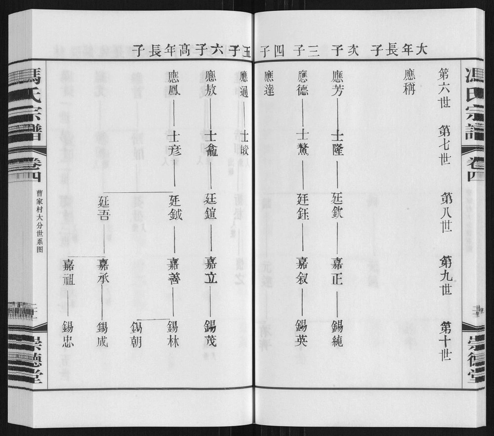 图片[5]-江苏常州武进区冯氏宗谱（崇德堂）电子版PDF下载-中华家谱网