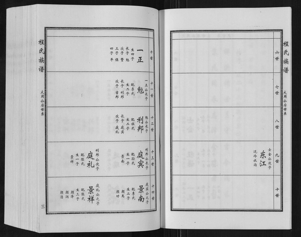图片[7]-山东济南历城马官寨程氏族谱电子版PDF下载-中华家谱网