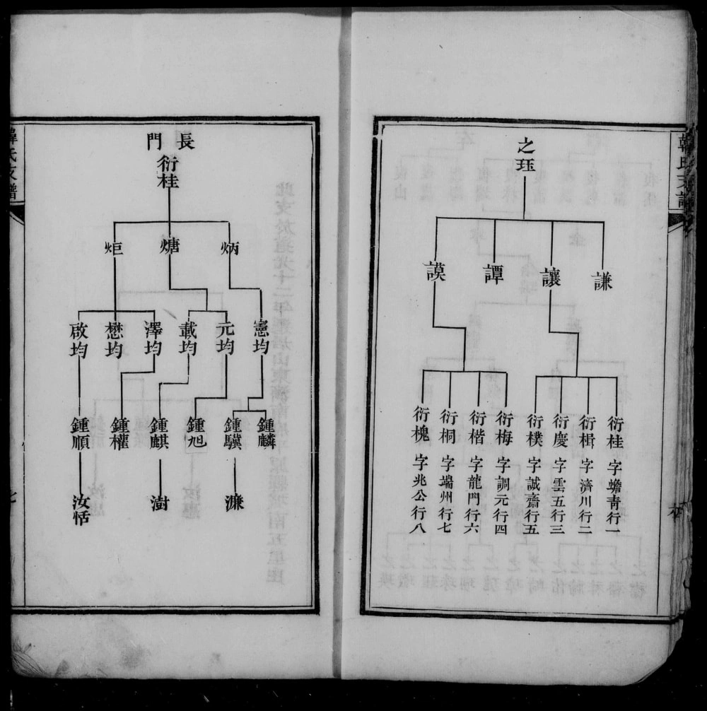 图片[5]-山西汾阳韩氏支谱（福荫堂）电子版PDF下载-中华家谱网