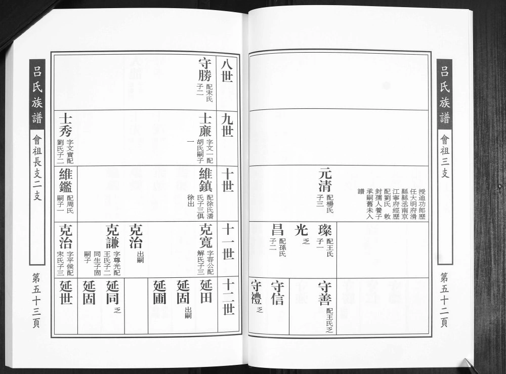 图片[8]-山东青岛即墨吕氏族谱电子版PDF下载-中华家谱网