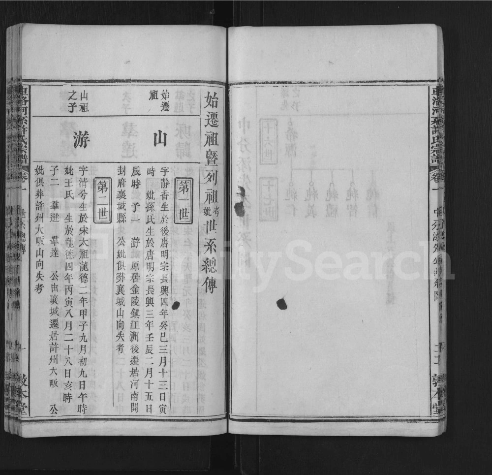 图片[5]-湖北黄冈英山车洛河系许氏六修宗谱（敦本堂）电子版PDF下载-中华家谱网