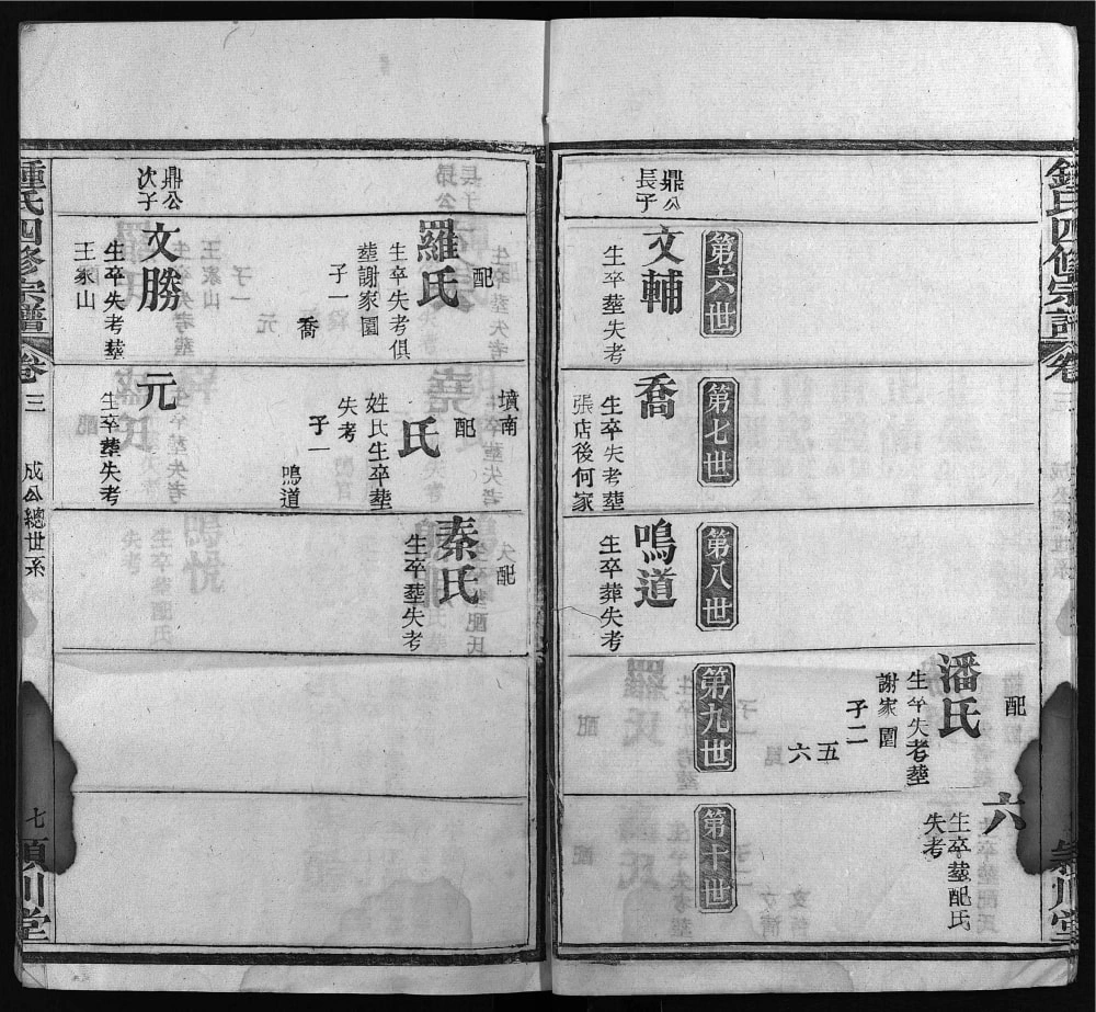 图片[5]-湖北黄冈钟氏四修宗谱（颖川堂）电子版PDF下载-中华家谱网