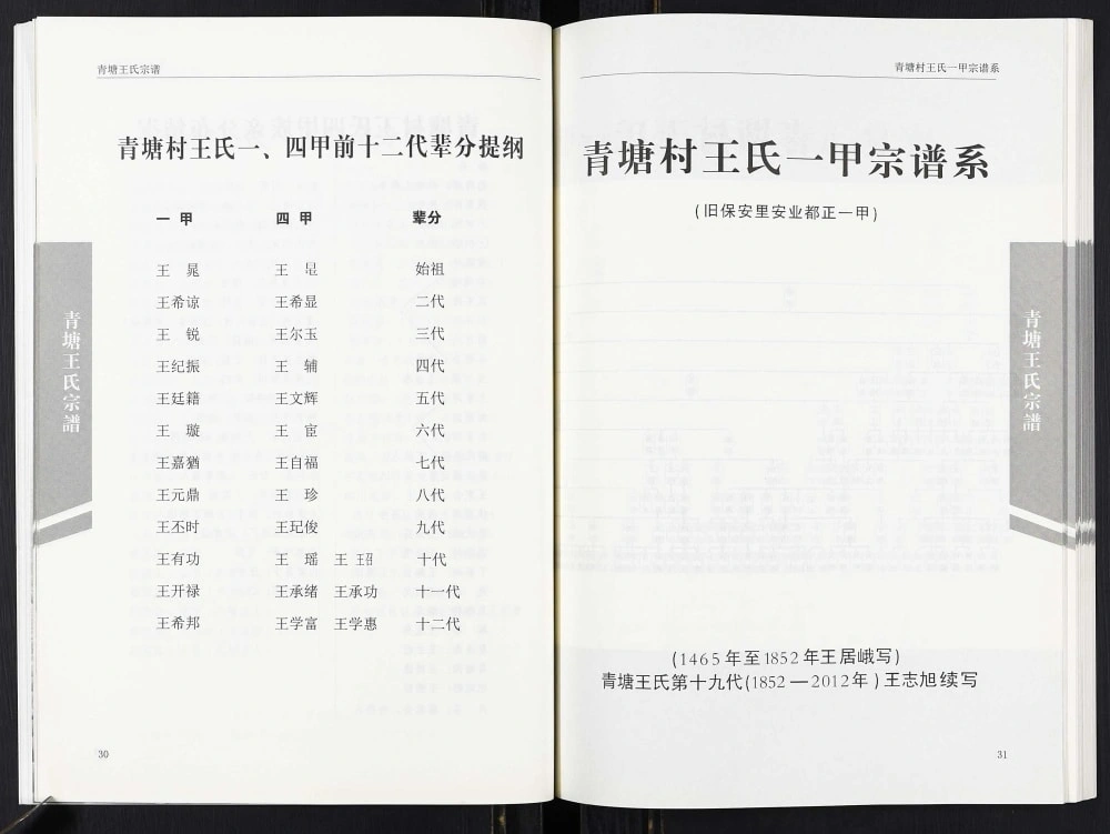 图片[5]-山西吕梁临县青塘王氏宗谱电子版PDF下载-中华家谱网