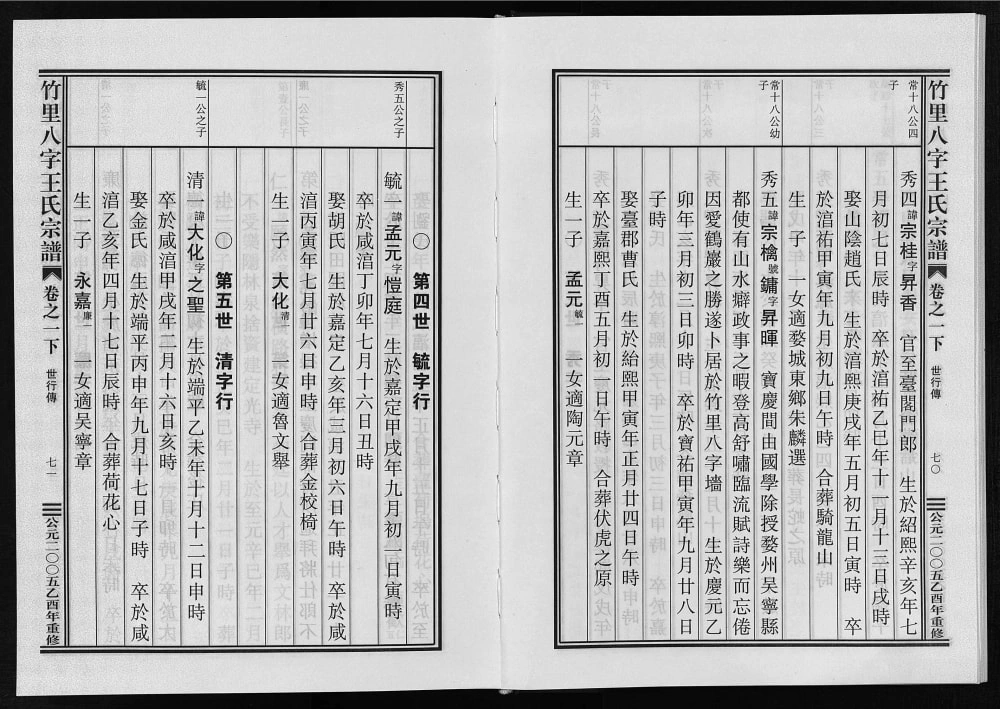 图片[4]-浙江东阳竹里八字王氏宗谱电子版PDF下载-中华家谱网
