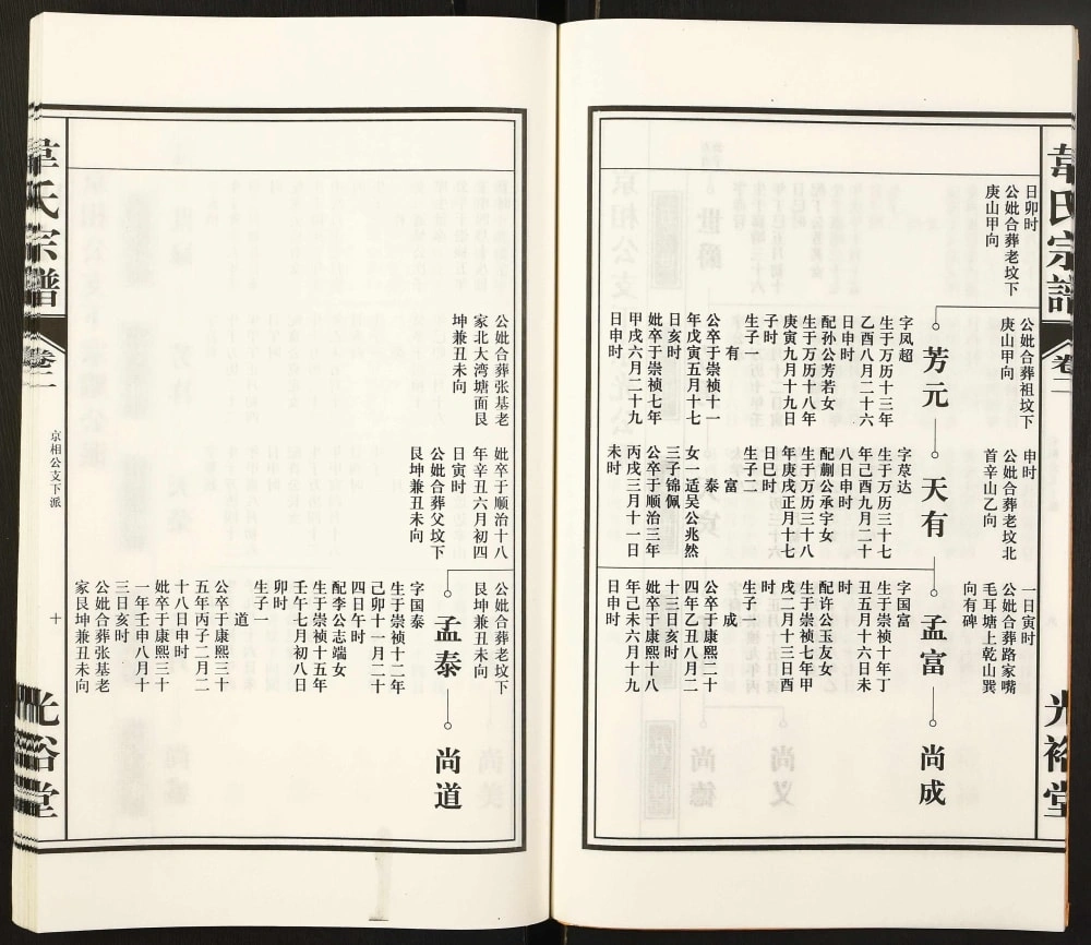 图片[6]-安徽合肥庐江县韦氏宗谱（光裕堂）电子版PDF下载-中华家谱网