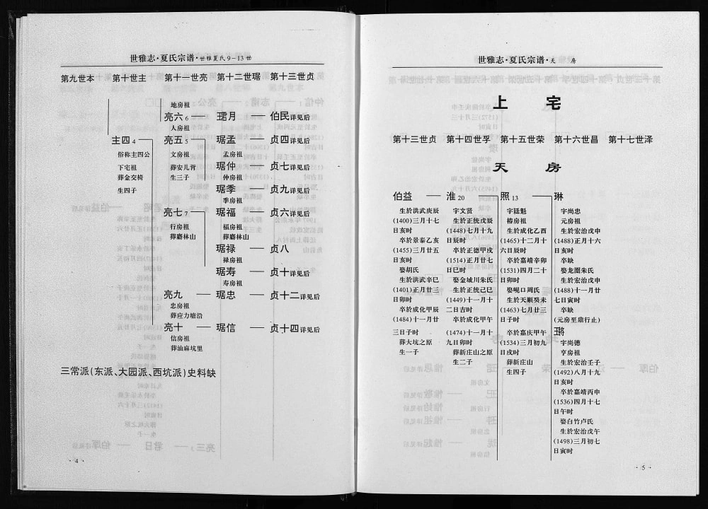 图片[7]-浙江永康世雅志夏氏宗谱电子版PDF下载-中华家谱网
