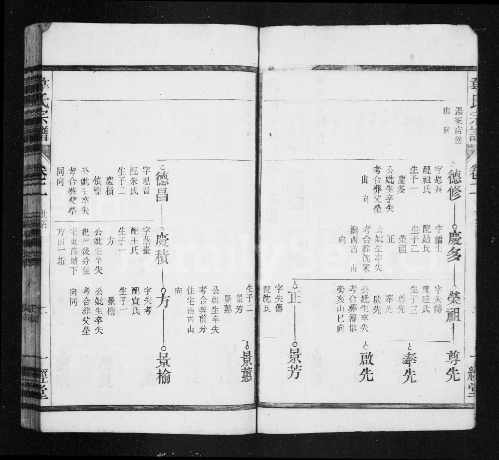 图片[7]-安徽合肥肥南韦氏宗谱（一经堂）电子版PDF下载-中华家谱网