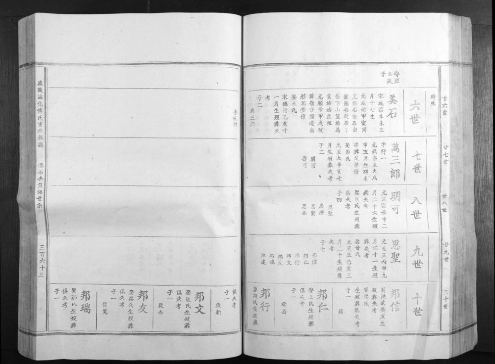 图片[8]-江西吉安庐陵湻化傅氏重修族谱电子版PDF下载-中华家谱网