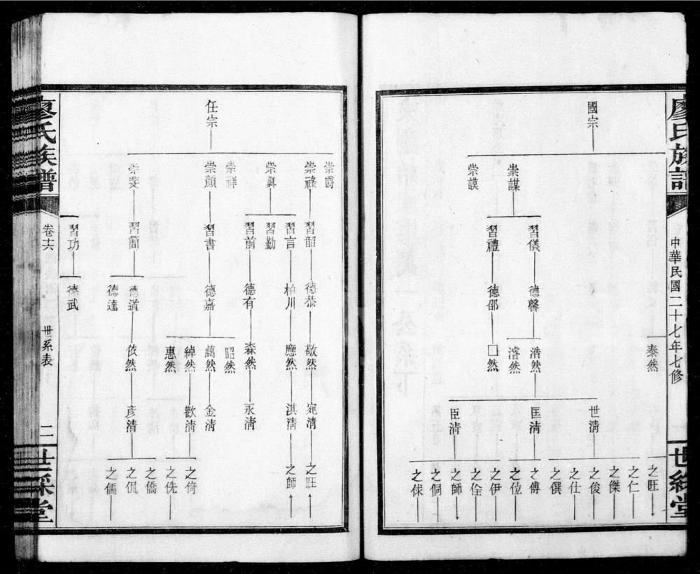 图片[5]-湖南浏阳浏东廖氏族谱（世彩堂）电子版PDF下载-中华家谱网