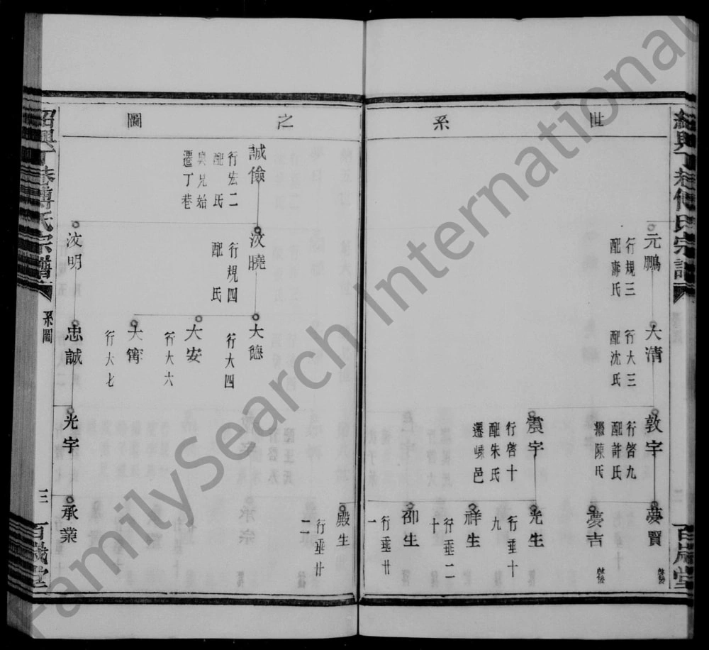 图片[7]-浙江绍兴丁巷傅氏宗谱（百岁堂）电子版PDF下载-中华家谱网