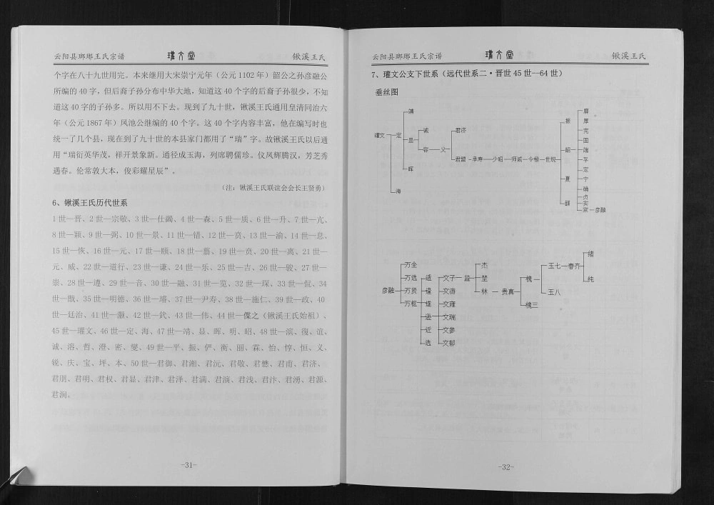 图片[2]-重庆云阳县琅琊王氏宗谱（瓘文堂）电子版PDF下载-中华家谱网
