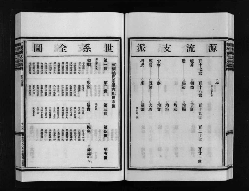 图片[5]-浙江乐清虹桥姚氏宗谱电子版PDF下载-中华家谱网