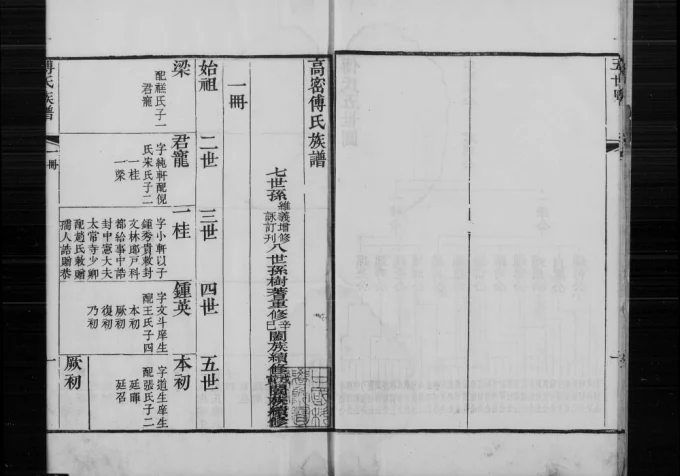 山东高密傅氏族谱电子版PDF下载-中华家谱网
