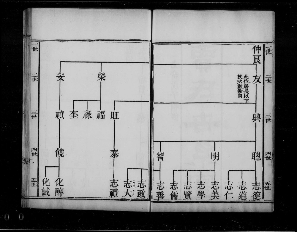 图片[2]-山东济南历城区贾氏族谱电子版PDF下载-中华家谱网