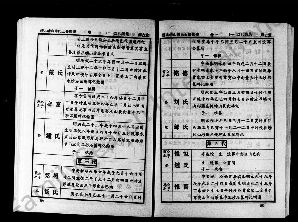 图片[6]-湖南醴陵醴水嵭山傅氏五修族谱（师古堂）电子版PDF下载-中华家谱网