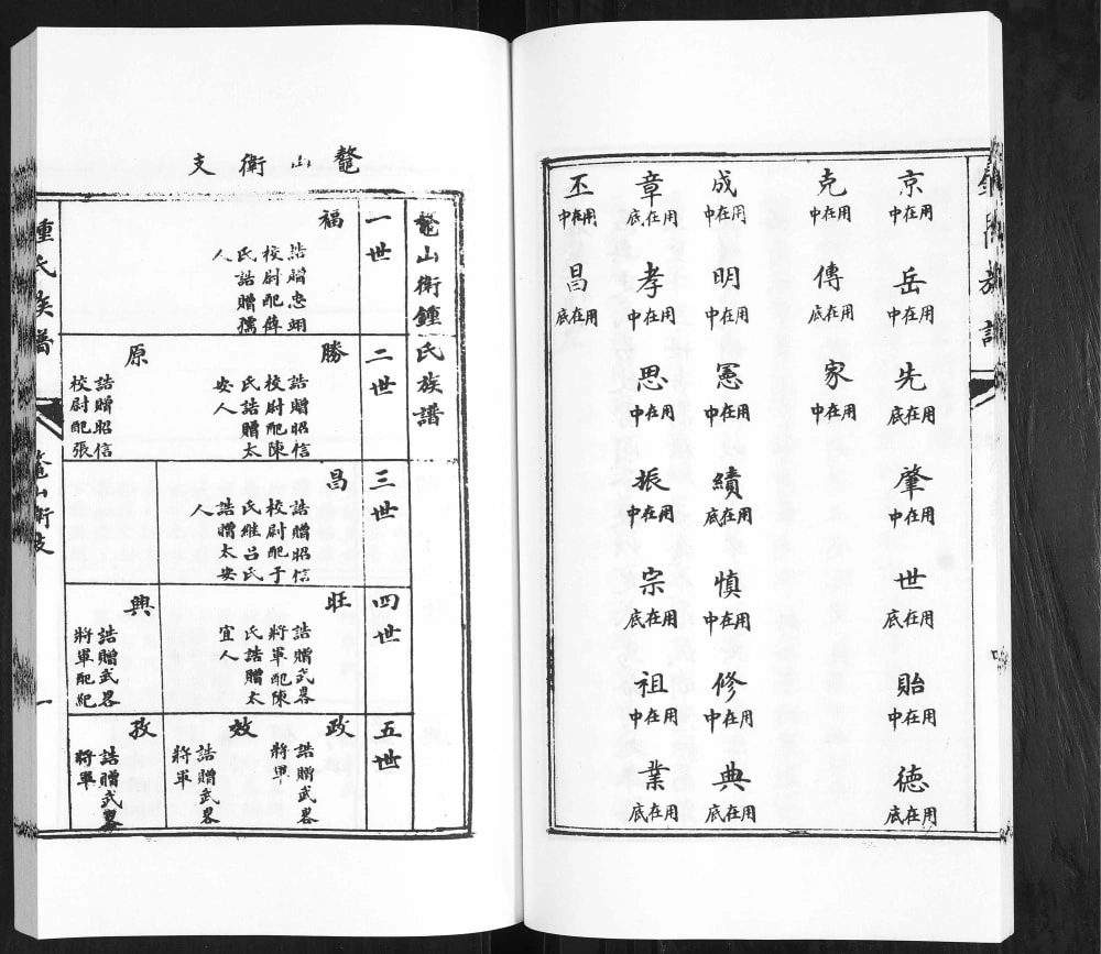 图片[6]-山东青岛鳌山卫钟氏族谱电子版PDF下载-中华家谱网