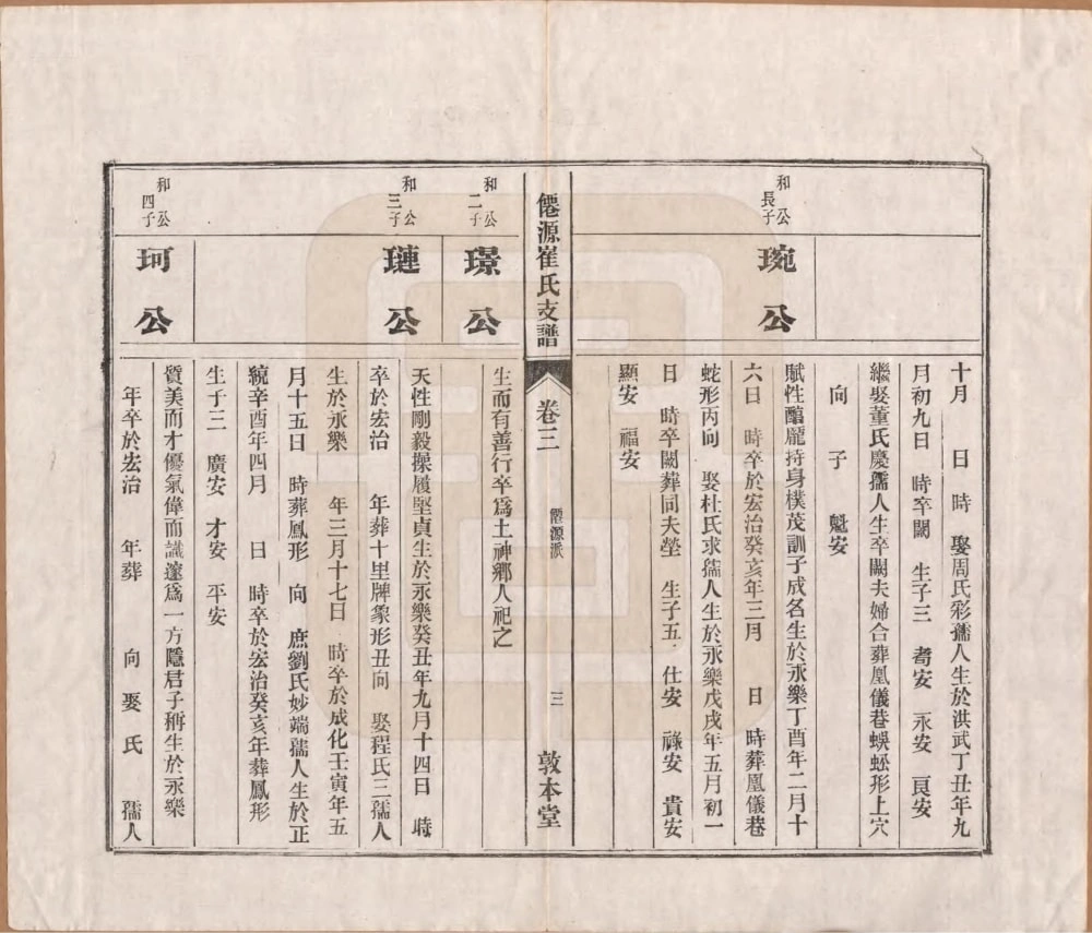 图片[6]-安徽黄山仙源崔氏支谱（敦本堂）电子版PDF下载-中华家谱网