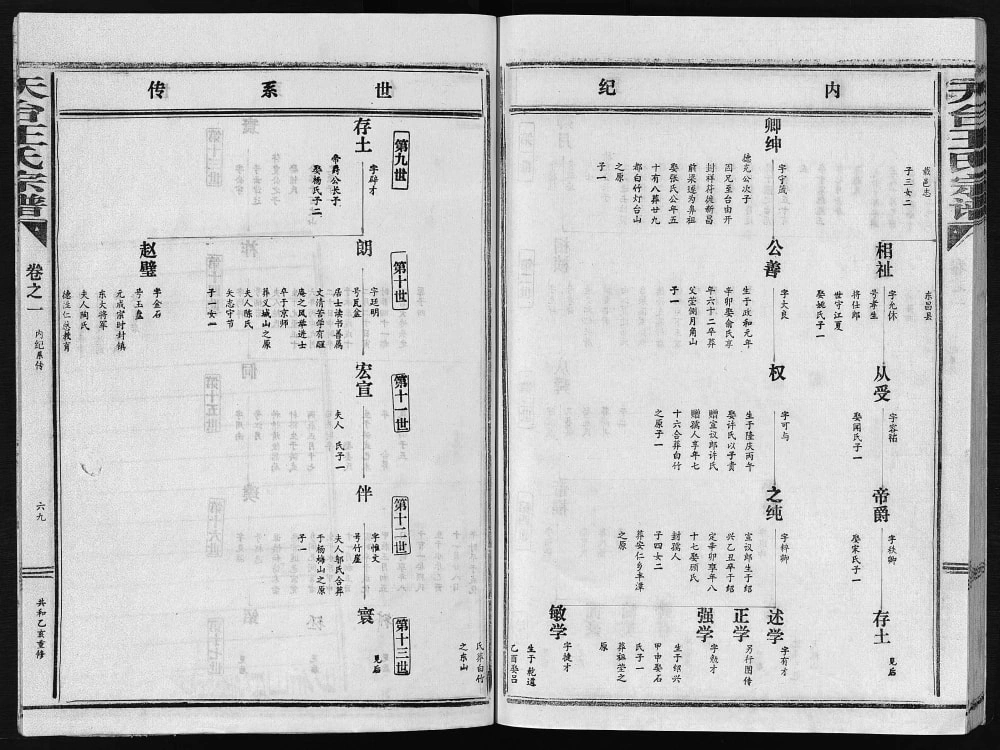图片[6]-浙江台州天台县王氏宗谱电子版PDF下载-中华家谱网