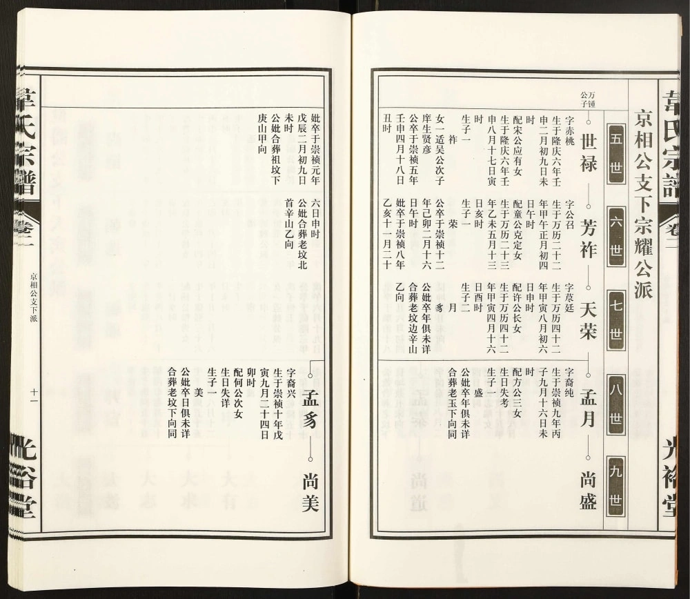 图片[7]-安徽合肥庐江县韦氏宗谱（光裕堂）电子版PDF下载-中华家谱网