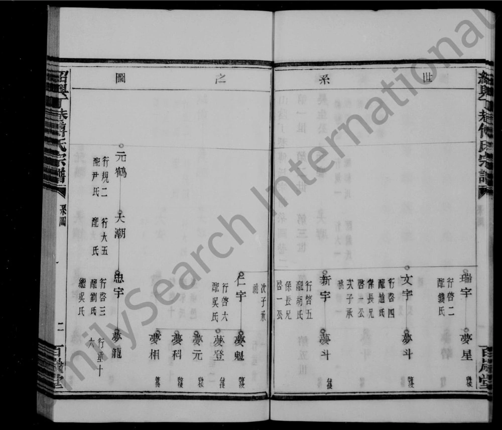 图片[6]-浙江绍兴丁巷傅氏宗谱（百岁堂）电子版PDF下载-中华家谱网