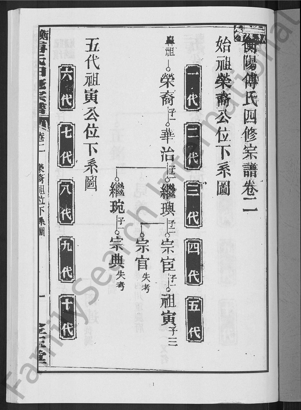 图片[4]-湖南衡阳傅氏四修宗谱（金玉堂）电子版PDF下载-中华家谱网