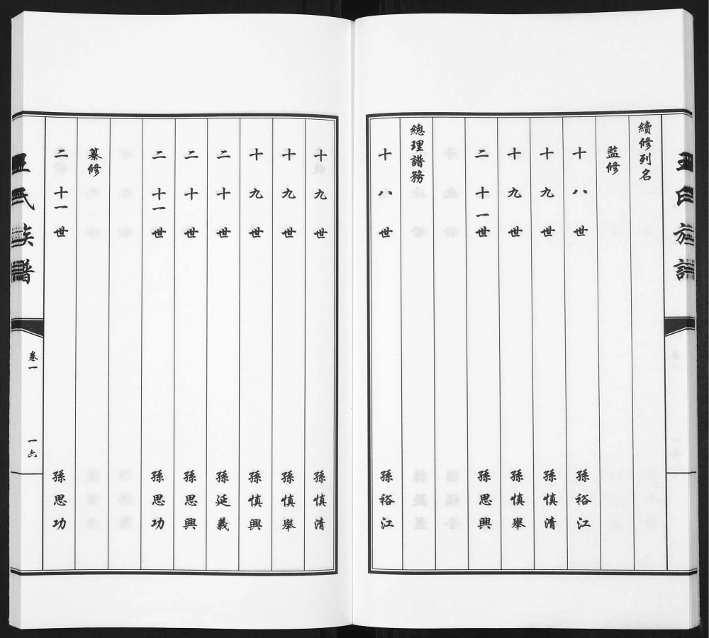 图片[3]-山东菏泽郓城县王氏族谱电子版PDF下载-中华家谱网