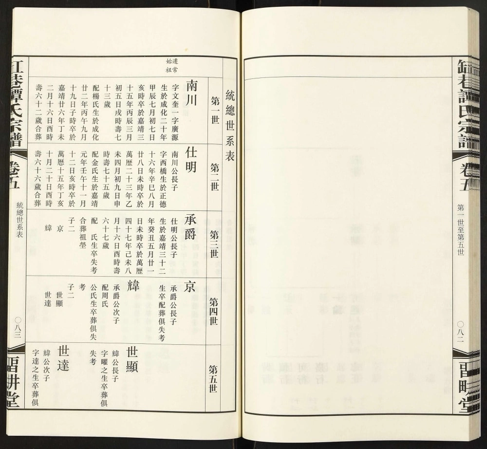 图片[5]-江苏常州缸巷谭氏宗谱（留耕堂）电子版PDF下载-中华家谱网