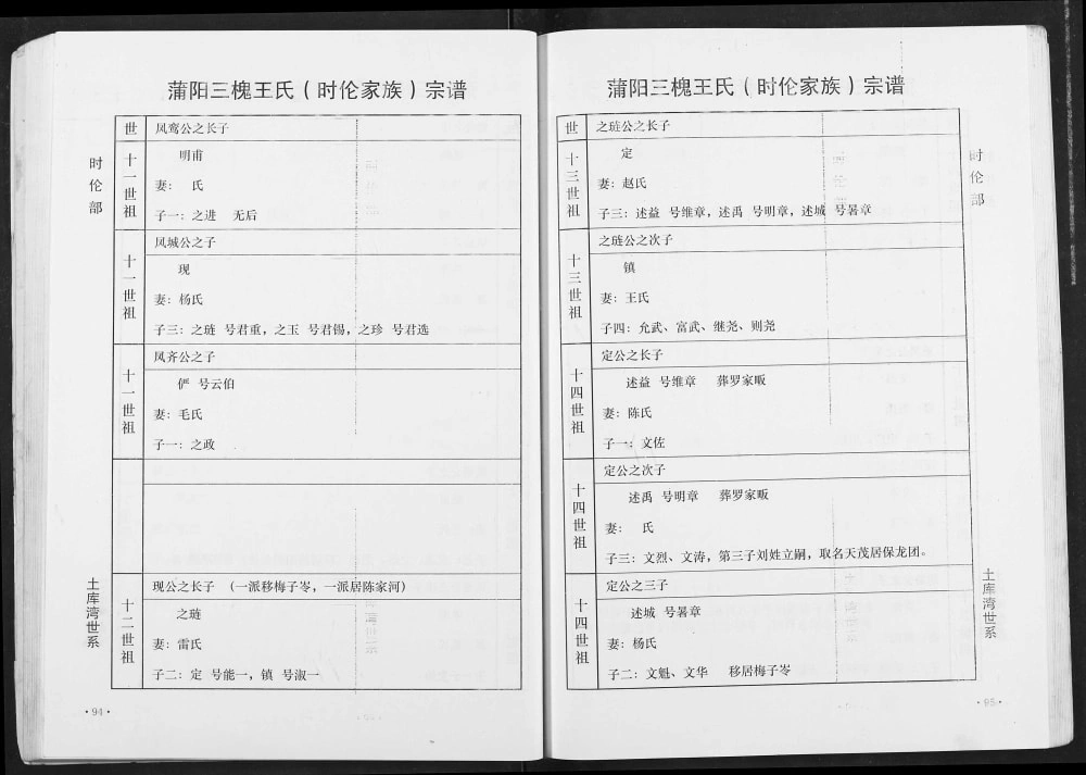 图片[6]-湖北应城蒲阳三槐王氏时伦家族王氏宗谱（三槐堂）电子版PDF下载-中华家谱网